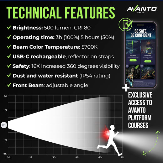 Avanto SolX1 - Chest Light PRO – Avanto Safety